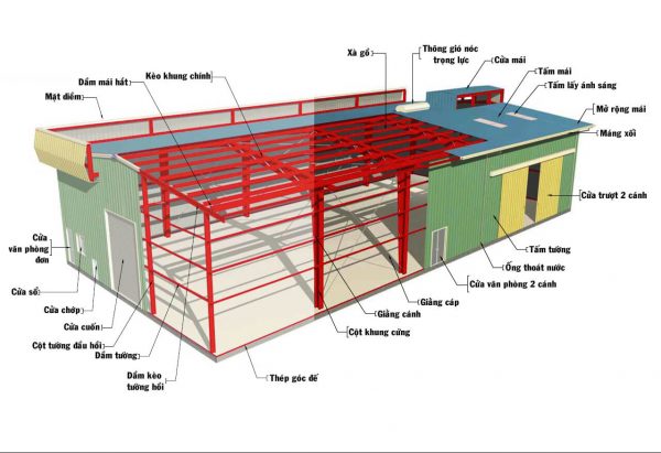 thi công nhà xưởng tại tân uyên